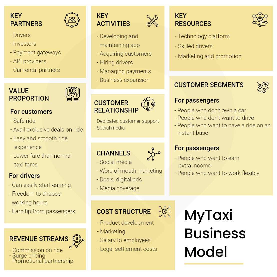 business plan de taxi
